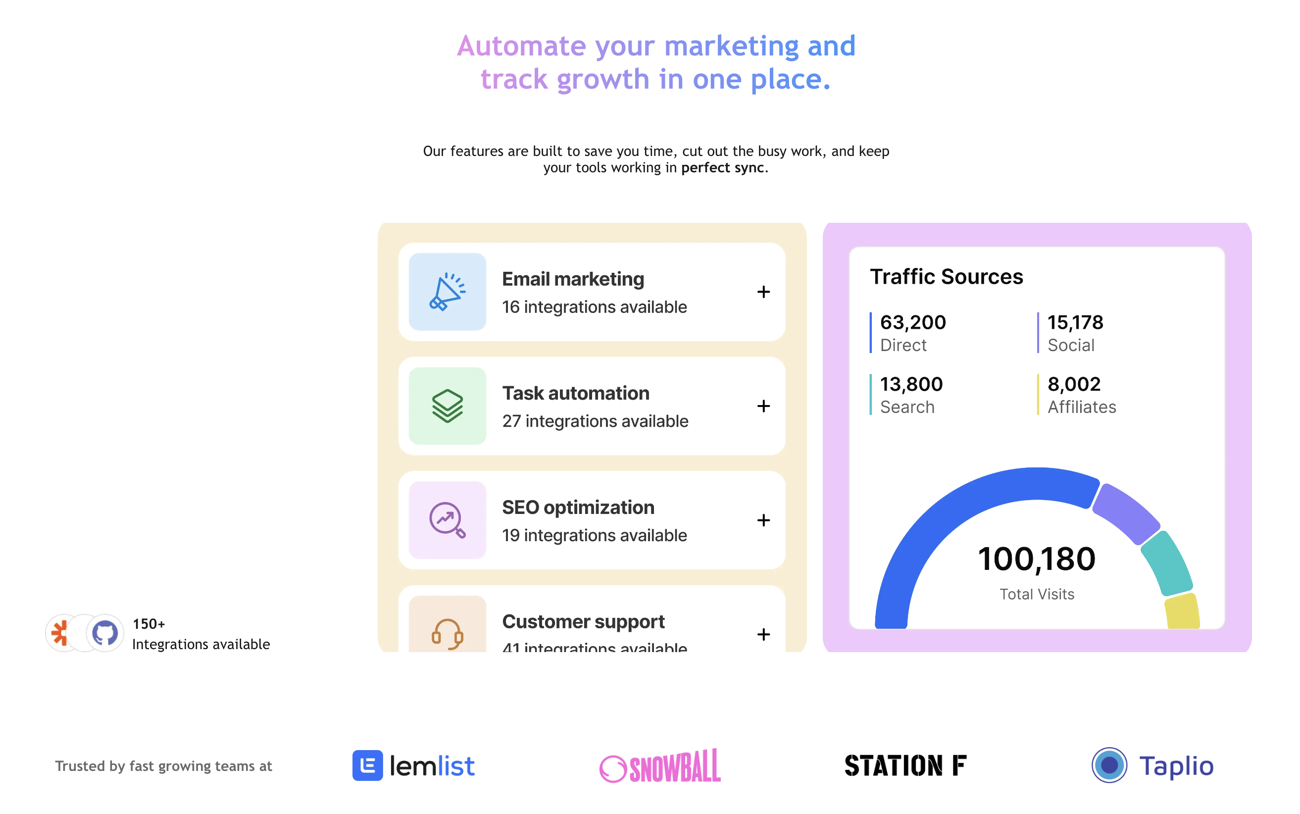 Activity Tracker Component Case Study